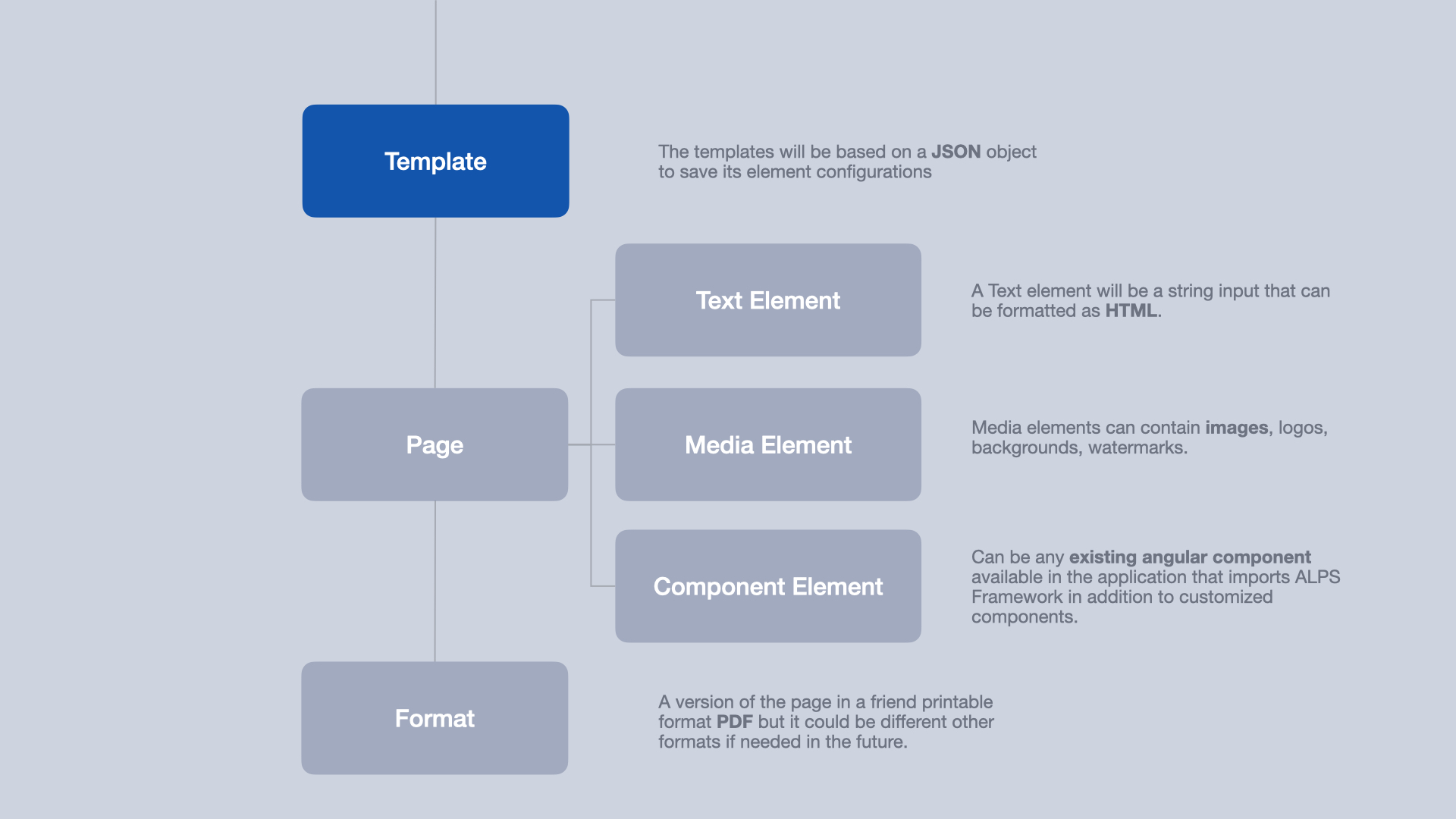 ALPS Presentation screen 5